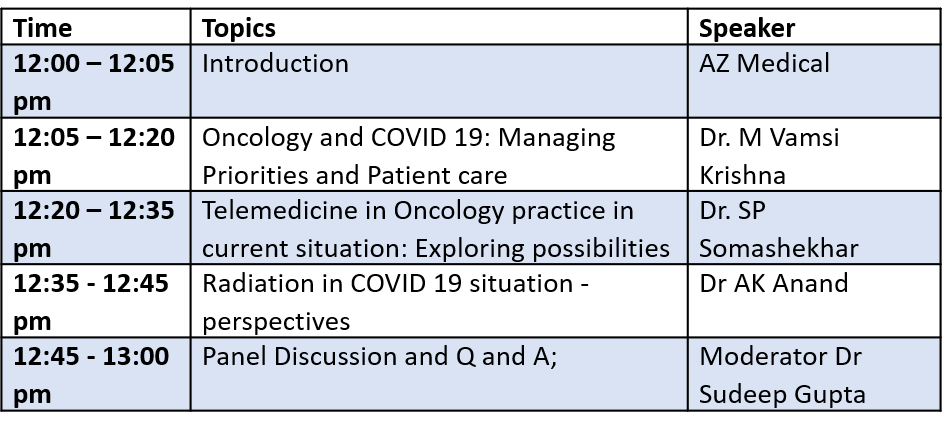 Managing Cancer Patients During COVID-19 Pandemic